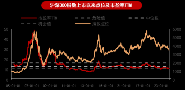 正规股票配资开户 市场波动中的信号洞察——鹏华碳中和混合基金致鹏友们的第四封信
