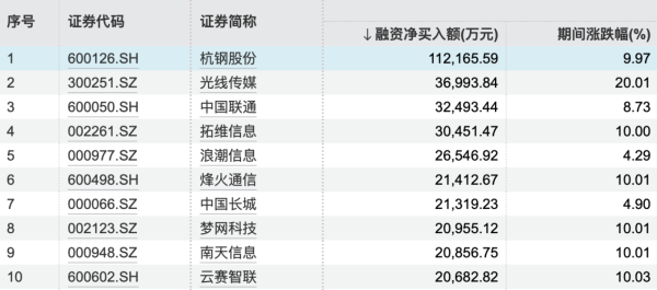 在线配资平台网址 签约超1100亿元 湖北大规模推进楚商回乡