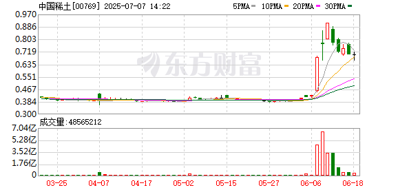 股票股票配资 中国稀土成立独立调查委员会 股份继续暂停买卖